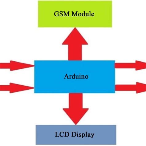 rfid based security system circuit diagram|rfid schematic diagram.